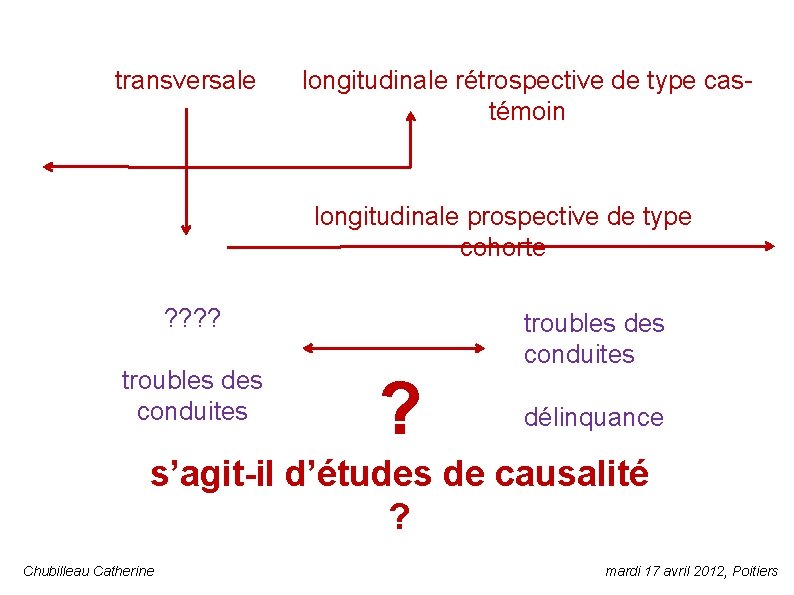 transversale longitudinale rétrospective de type castémoin longitudinale prospective de type cohorte ? ? troubles