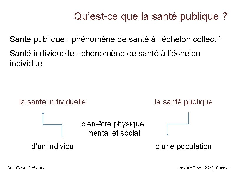 Qu’est-ce que la santé publique ? Santé publique : phénomène de santé à l’échelon