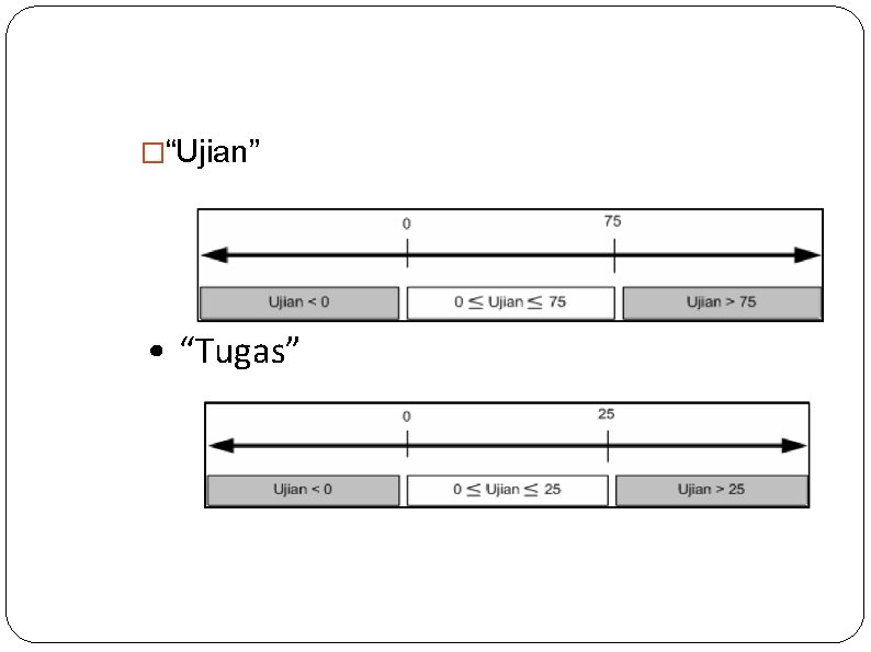 �“Ujian” • “Tugas” 