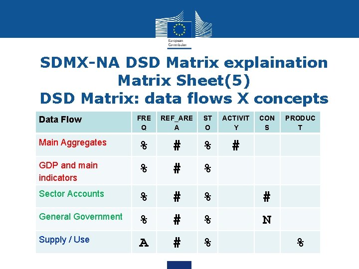 SDMX-NA DSD Matrix explaination Matrix Sheet(5) DSD Matrix: data flows X concepts FRE Q