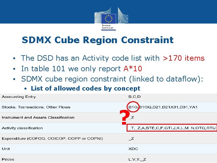 SDMX Cube Region Constraint • The DSD has an Activity code list with >170