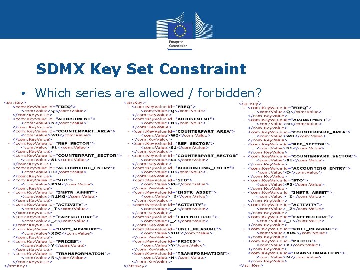 SDMX Key Set Constraint • Which series are allowed / forbidden? Eurostat 