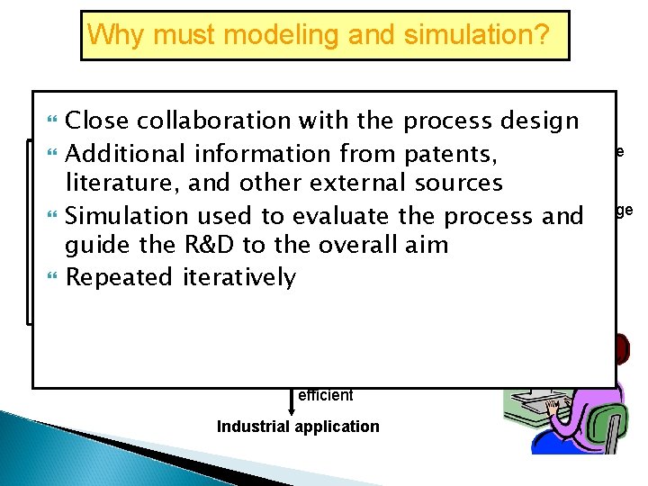Why must modeling and simulation? Process concept Close collaboration with the process design Literature