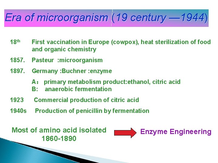 Era of microorganism (19 century — 1944) 18 th First vaccination in Europe (cowpox),