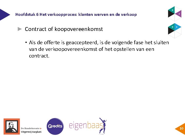 Hoofdstuk 6 Het verkoopproces: klanten werven en de verkoop ► Contract of koopovereenkomst •