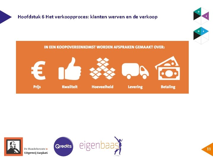 Hoofdstuk 6 Het verkoopproces: klanten werven en de verkoop 11 