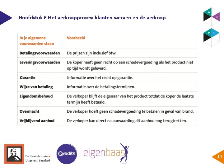 Hoofdstuk 6 Het verkoopproces: klanten werven en de verkoop 14 