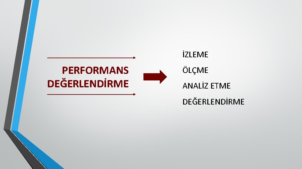 İZLEME PERFORMANS DEĞERLENDİRME ÖLÇME ANALİZ ETME DEĞERLENDİRME 