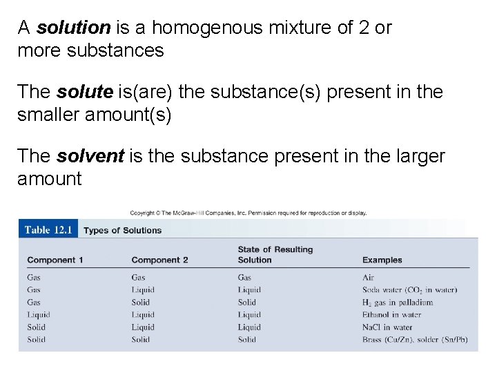 A solution is a homogenous mixture of 2 or more substances The solute is(are)