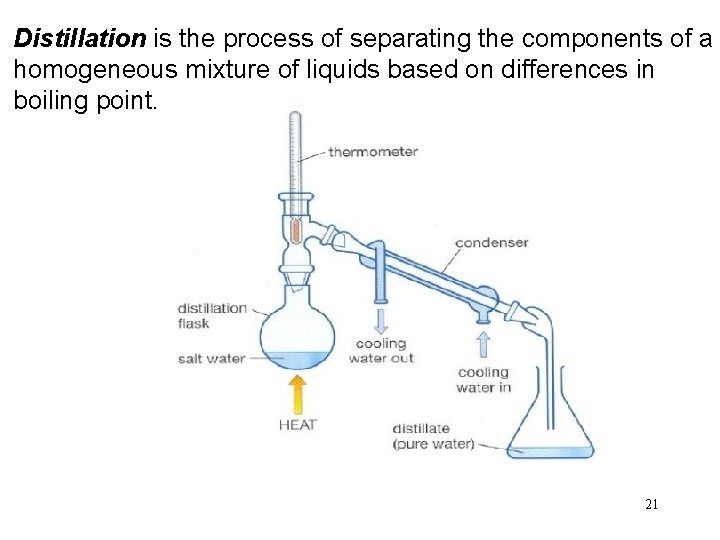 Distillation is the process of separating the components of a homogeneous mixture of liquids