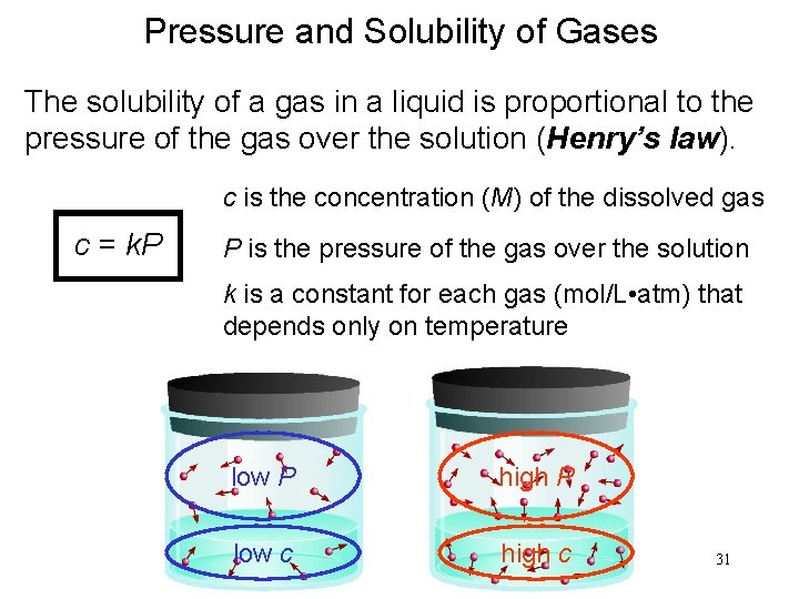 Pressure and Solubility of Gases The solubility of a gas in a liquid is