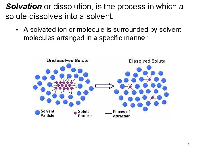 Solvation or dissolution, is the process in which a solute dissolves into a solvent.