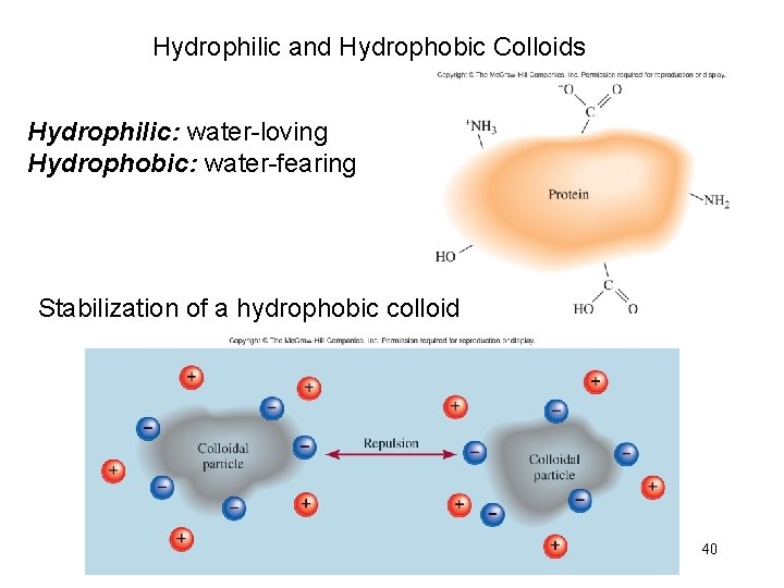 Hydrophilic and Hydrophobic Colloids Hydrophilic: water-loving Hydrophobic: water-fearing Stabilization of a hydrophobic colloid 40
