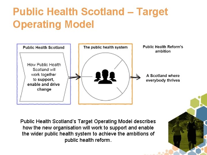 Public Health Scotland – Target Operating Model Public Health Scotland’s Target Operating Model describes