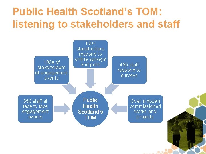 Public Health Scotland’s TOM: listening to stakeholders and staff 100 s of stakeholders at