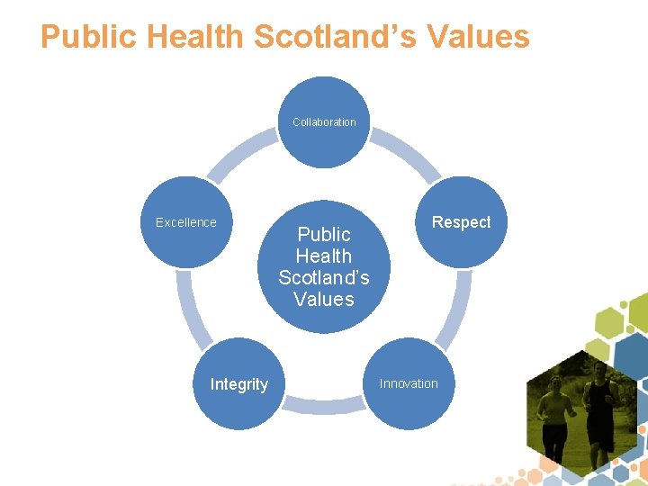 Public Health Scotland’s Values Collaboration Excellence Integrity Public Health Scotland’s Values Respect Innovation 