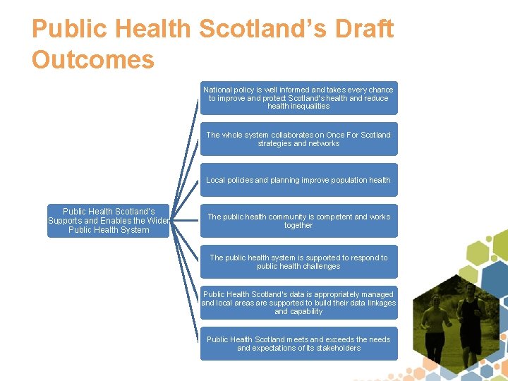 Public Health Scotland’s Draft Outcomes National policy is well informed and takes every chance