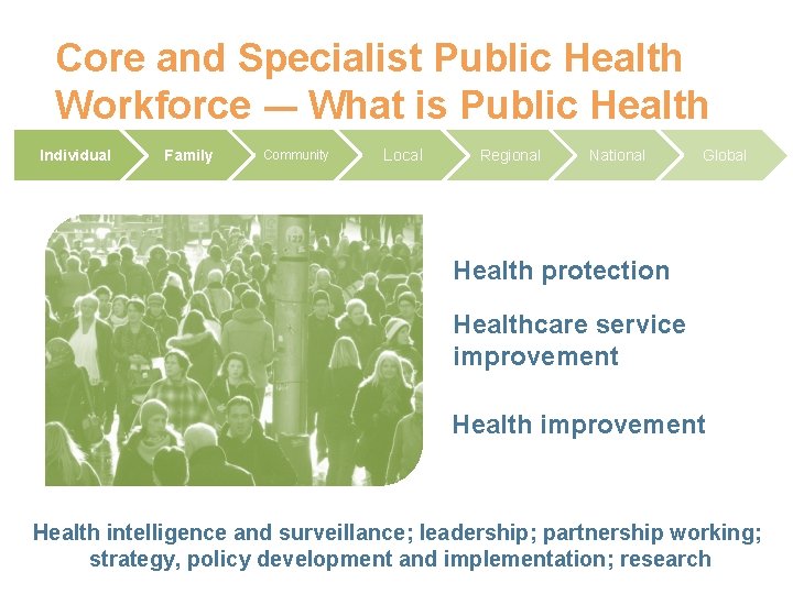 Core and Specialist Public Health Workforce -– What is Public Health Individual Family Community