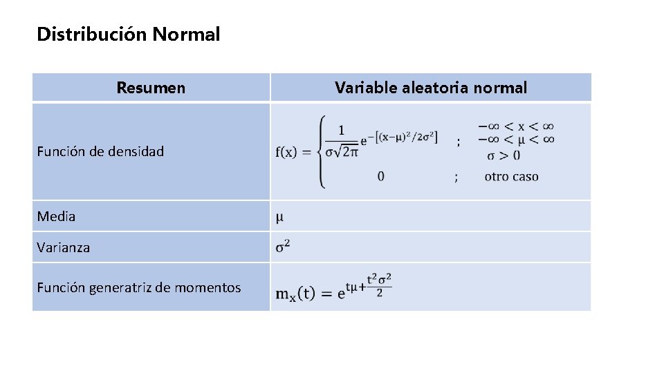 Distribución Normal Resumen Función de densidad Media Varianza Función generatriz de momentos Variable aleatoria