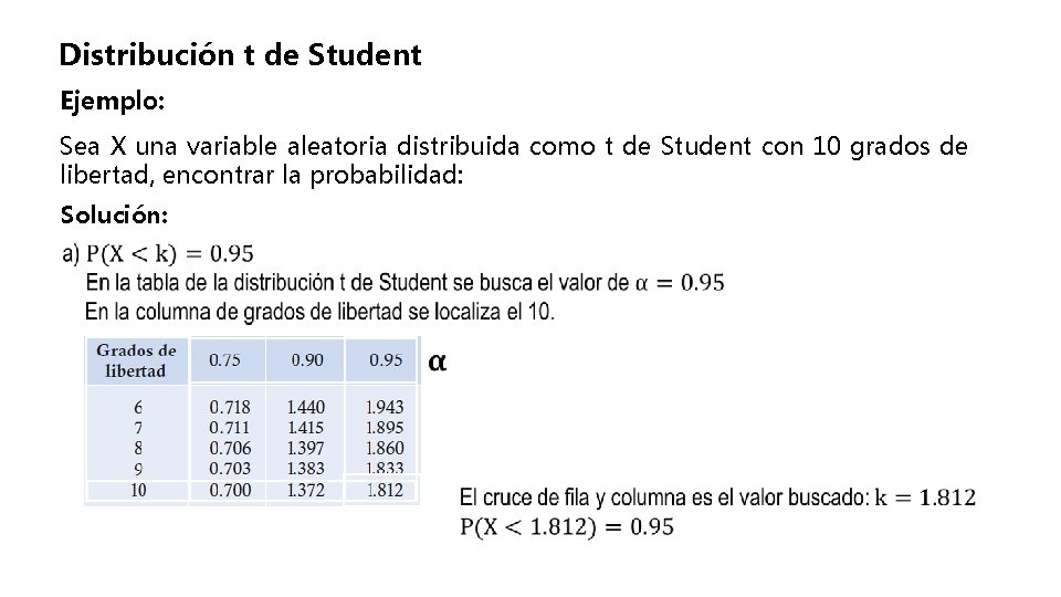Distribución t de Student Ejemplo: Sea X una variable aleatoria distribuida como t de