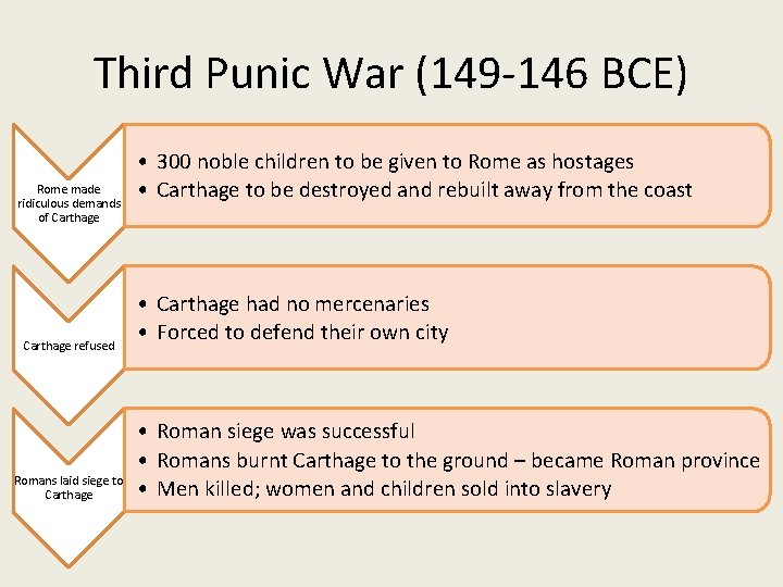 Third Punic War (149 -146 BCE) Rome made ridiculous demands of Carthage refused Romans