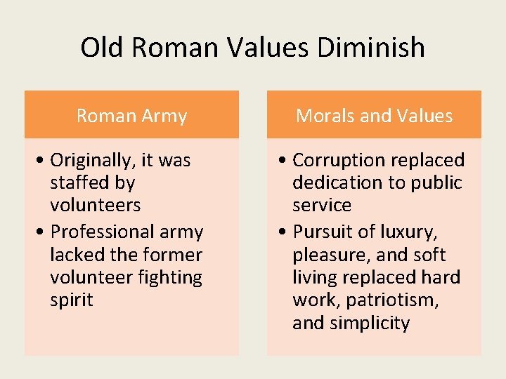 Old Roman Values Diminish Roman Army • Originally, it was staffed by volunteers •