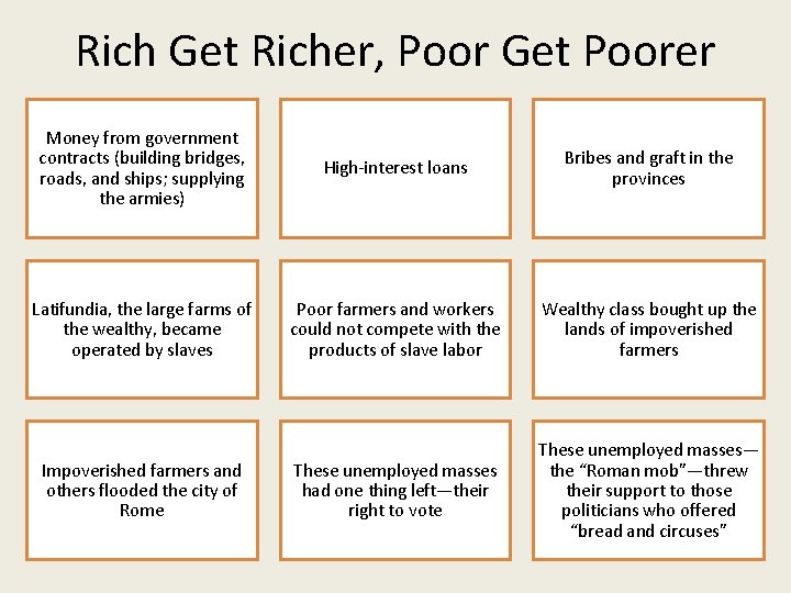 Rich Get Richer, Poor Get Poorer Money from government contracts (building bridges, roads, and