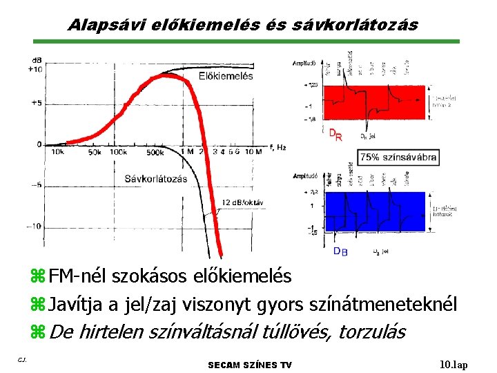 Alapsávi előkiemelés és sávkorlátozás z FM-nél szokásos előkiemelés z Javítja a jel/zaj viszonyt gyors