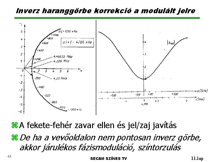 Inverz haranggörbe korrekció a modulált jelre z A fekete-fehér zavar ellen és jel/zaj javítás