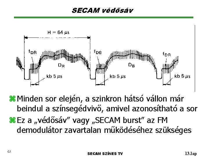 SECAM védősáv z Minden sor elején, a szinkron hátsó vállon már beindul a színsegédvivő,