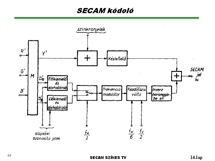 SECAM kódoló G. I. SECAM SZÍNES TV 14. lap 