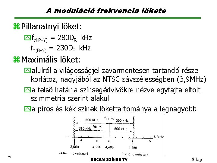 A moduláció frekvencia lökete z Pillanatnyi löket: yfd(R-Y) = 280 DR k. Hz fd(B-Y)