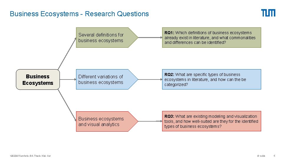 Business Ecosystems - Research Questions Business Ecosystems 190208 Riemhofer BA-Thesis-Kick-Out Several definitions for business