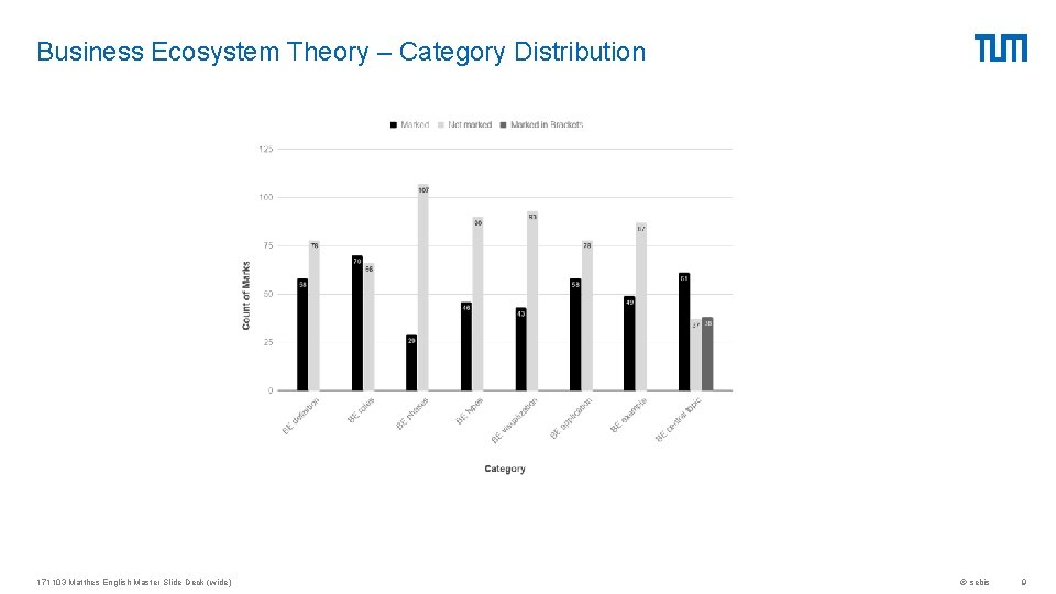 Business Ecosystem Theory – Category Distribution 171103 Matthes English Master Slide Deck (wide) ©