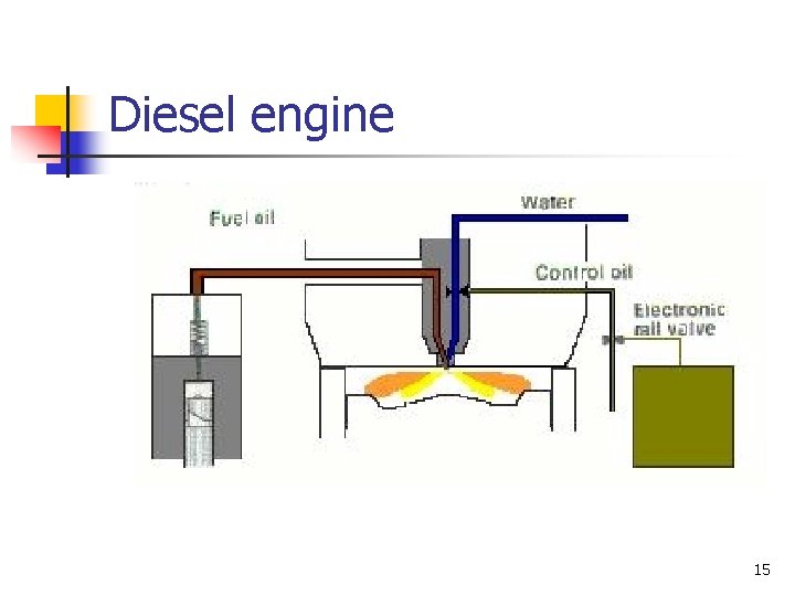 Diesel engine 15 