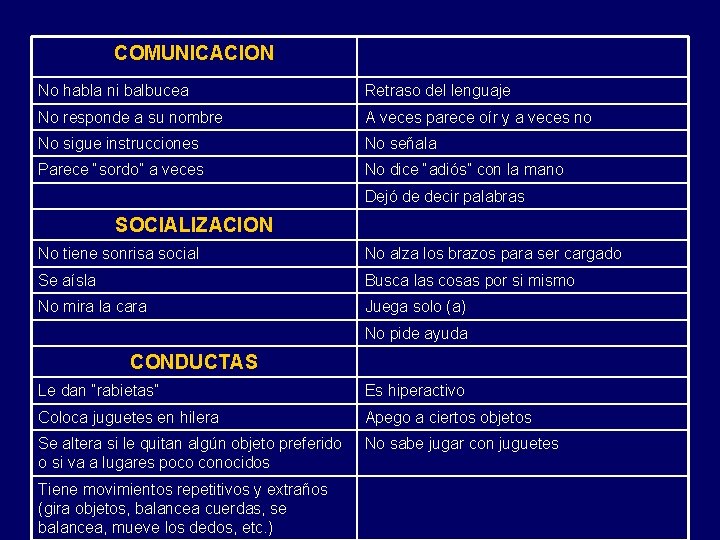 COMUNICACION No habla ni balbucea Retraso del lenguaje No responde a su nombre A