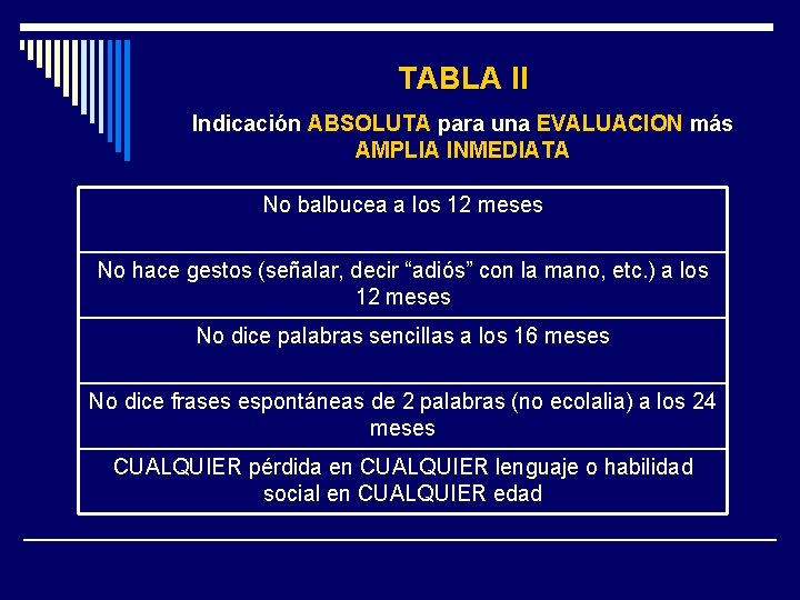 TABLA II Indicación ABSOLUTA para una EVALUACION más AMPLIA INMEDIATA No balbucea a los