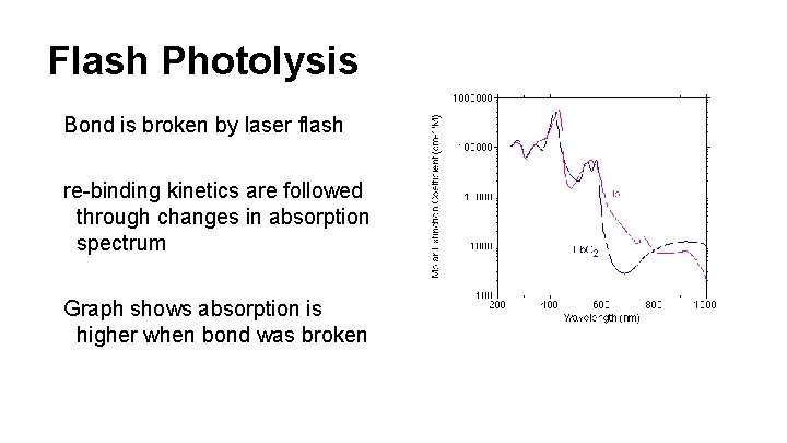 Flash Photolysis Bond is broken by laser flash re-binding kinetics are followed through changes