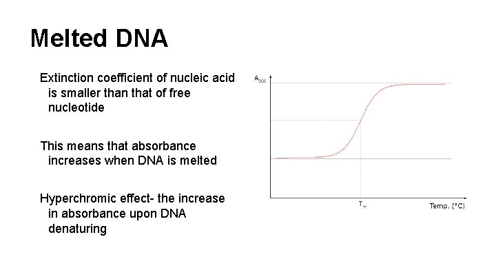Melted DNA Extinction coefficient of nucleic acid is smaller than that of free nucleotide