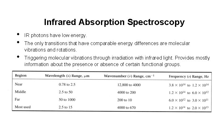 Infrared Absorption Spectroscopy • • • IR photons have low energy. The only transitions