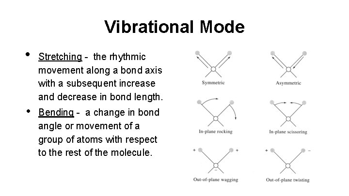 Vibrational Mode • • Stretching - the rhythmic movement along a bond axis with