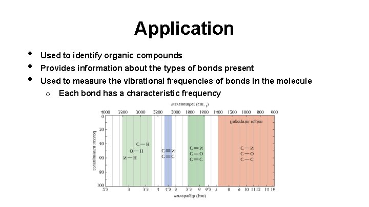Application • • • Used to identify organic compounds Provides information about the types