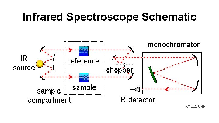 Infrared Spectroscope Schematic 
