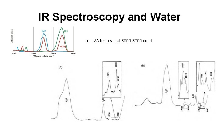 IR Spectroscopy and Water ● Water peak at 3000 -3700 cm-1 