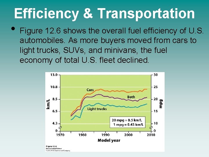 Efficiency & Transportation • Figure 12. 6 shows the overall fuel efficiency of U.