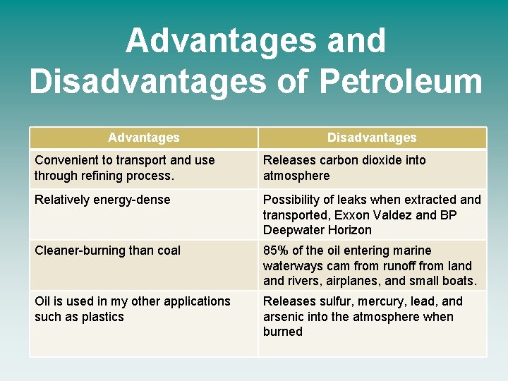 Advantages and Disadvantages of Petroleum Advantages Disadvantages Convenient to transport and use through refining