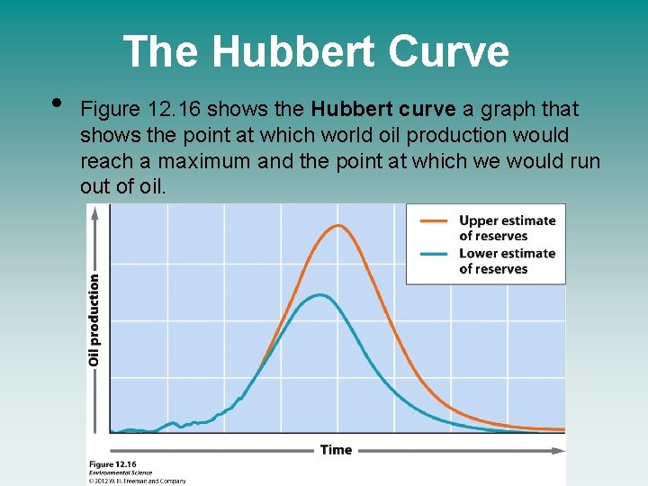 The Hubbert Curve • Figure 12. 16 shows the Hubbert curve a graph that