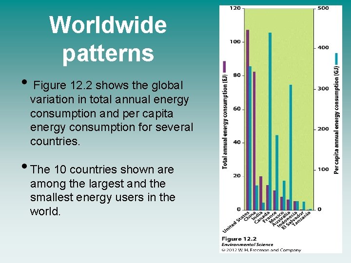 Worldwide patterns • Figure 12. 2 shows the global variation in total annual energy