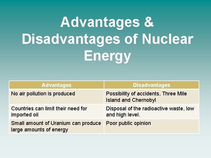 Advantages & Disadvantages of Nuclear Energy Advantages Disadvantages No air pollution is produced Possibility