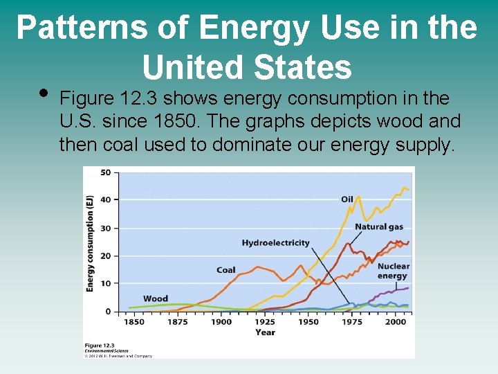 Patterns of Energy Use in the United States • Figure 12. 3 shows energy